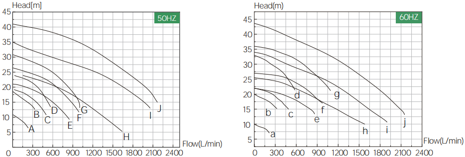 Idling Chemical Centrifugal Pump
